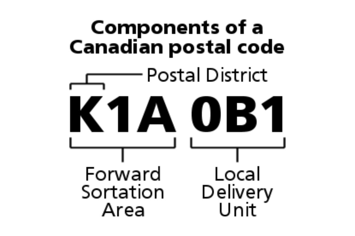 Mã Zip Canada (Postal Code Canada) Là Gì? Công Dụng Của Mã Bưu điện